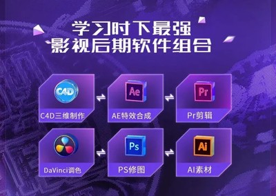 西安排名top3影視后期制作培訓(xùn)機(jī)構(gòu)名單盤點(diǎn)