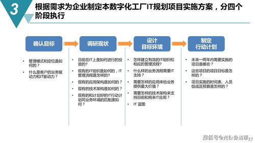 智能制造新時代 65頁數(shù)字化工廠建設(shè)規(guī)劃方案與數(shù)字內(nèi)容制作服務(wù)詳解