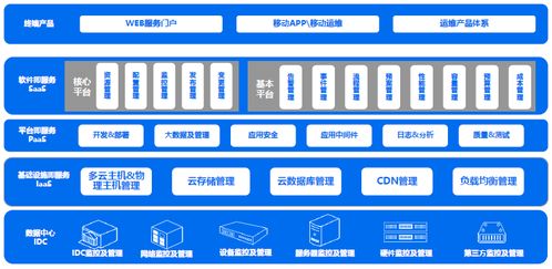 高升科技亮相GITC 以一體化企業(yè)服務(wù)，構(gòu)建多云時代數(shù)字內(nèi)容制作新價值領(lǐng)地
