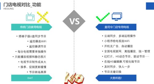 來吸飲力 在線設(shè)計一鍵發(fā)布，遠程操作開啟門店電視新玩法
