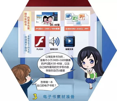 長假親子好去處 圖書館電子書工坊，開啟孩子的創(chuàng)作之旅