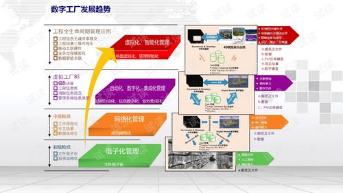 智慧工廠全生命周期三維數(shù)字化建設(shè)方案概覽