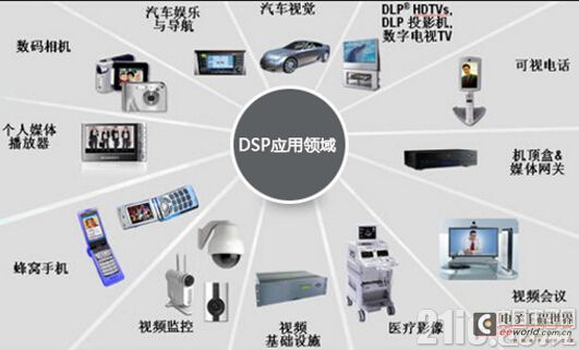 嵌入式開(kāi)發(fā)職業(yè)發(fā)展四大方向與數(shù)字內(nèi)容制作服務(wù)的融合前景